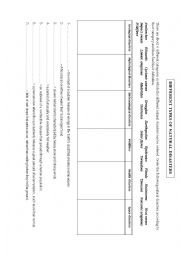 Types of Natural Disasters Worksheets