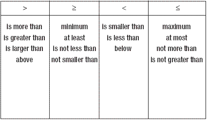 At Least Inequality Symbol