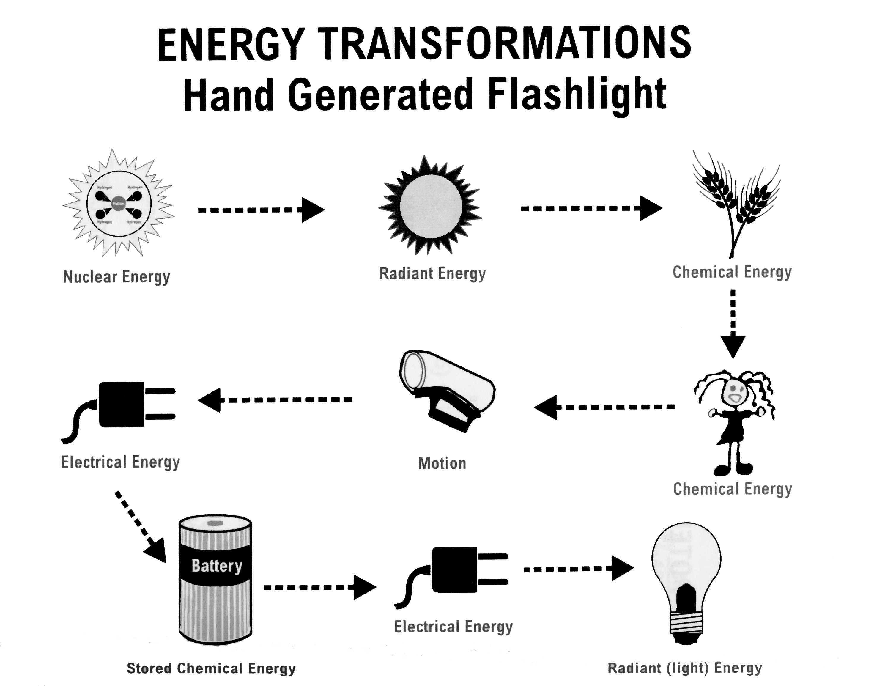 5 Identify Transformations Worksheet Worksheeto