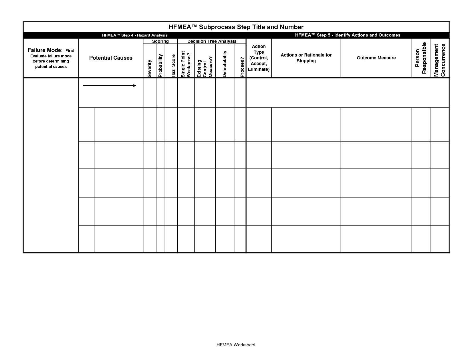 Excel Decision Tree Template