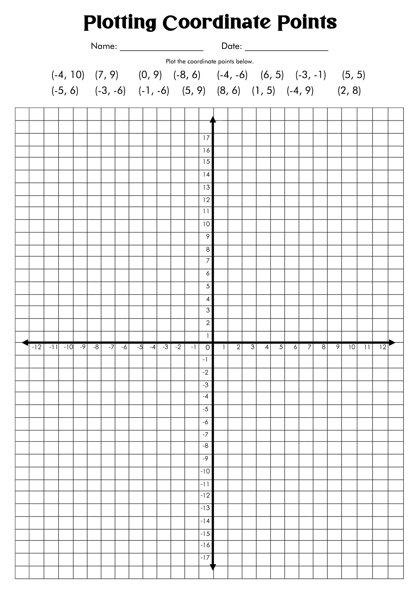 coordinate plane graphing