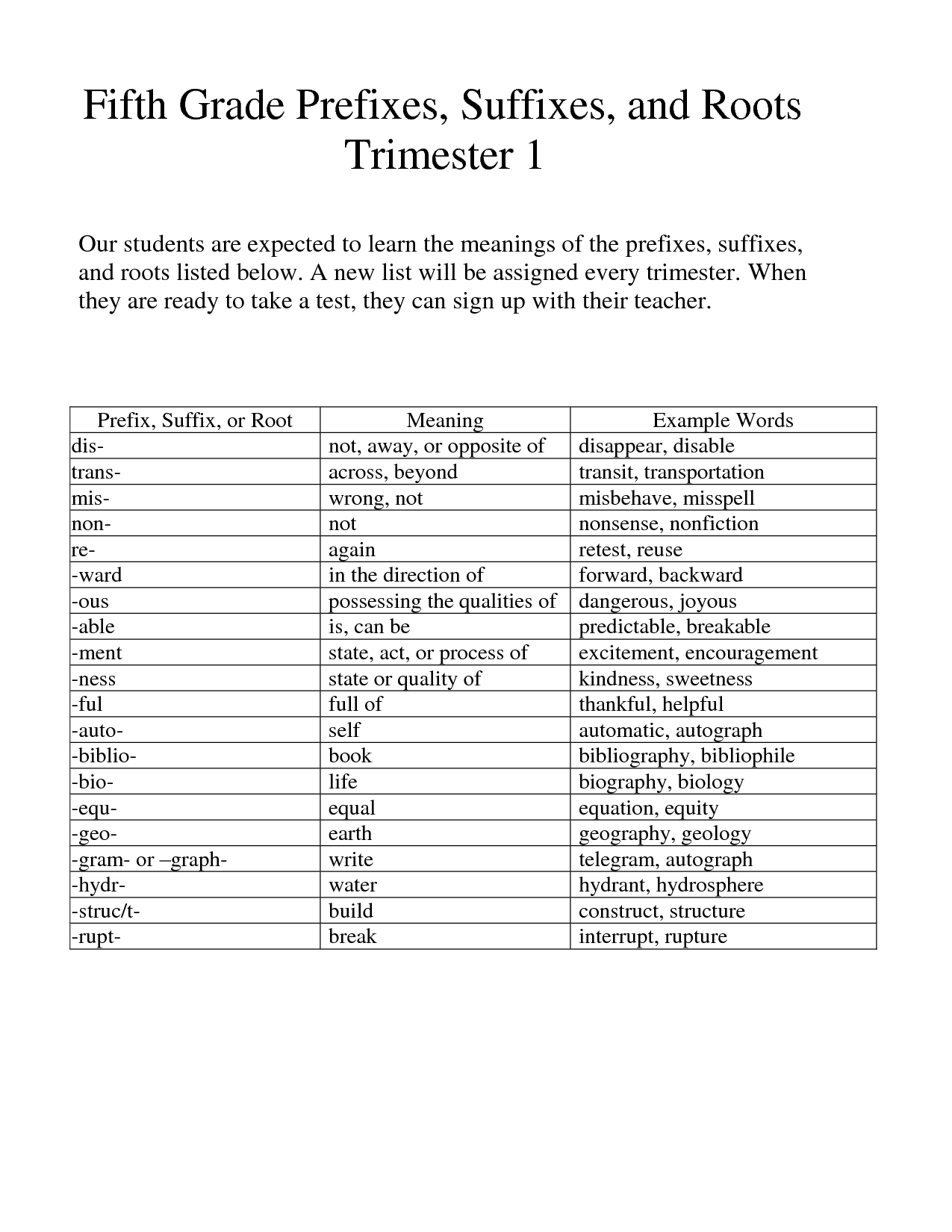 Prefix Suffix Root 5th Grade List