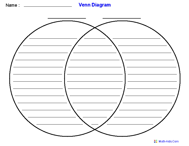 Printable Venn Diagram Template