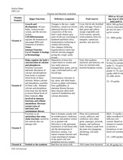 Vitamins and Minerals Worksheet