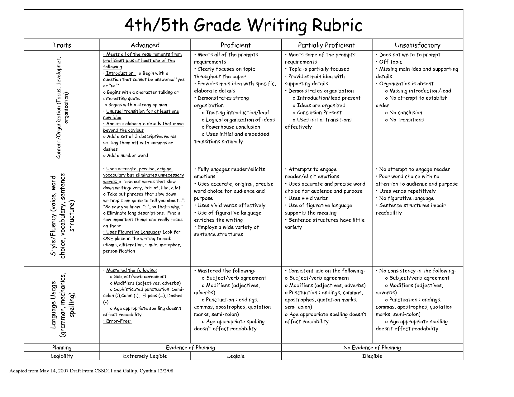 20 Worksheets 4th Grade Writing Conventions Worksheeto