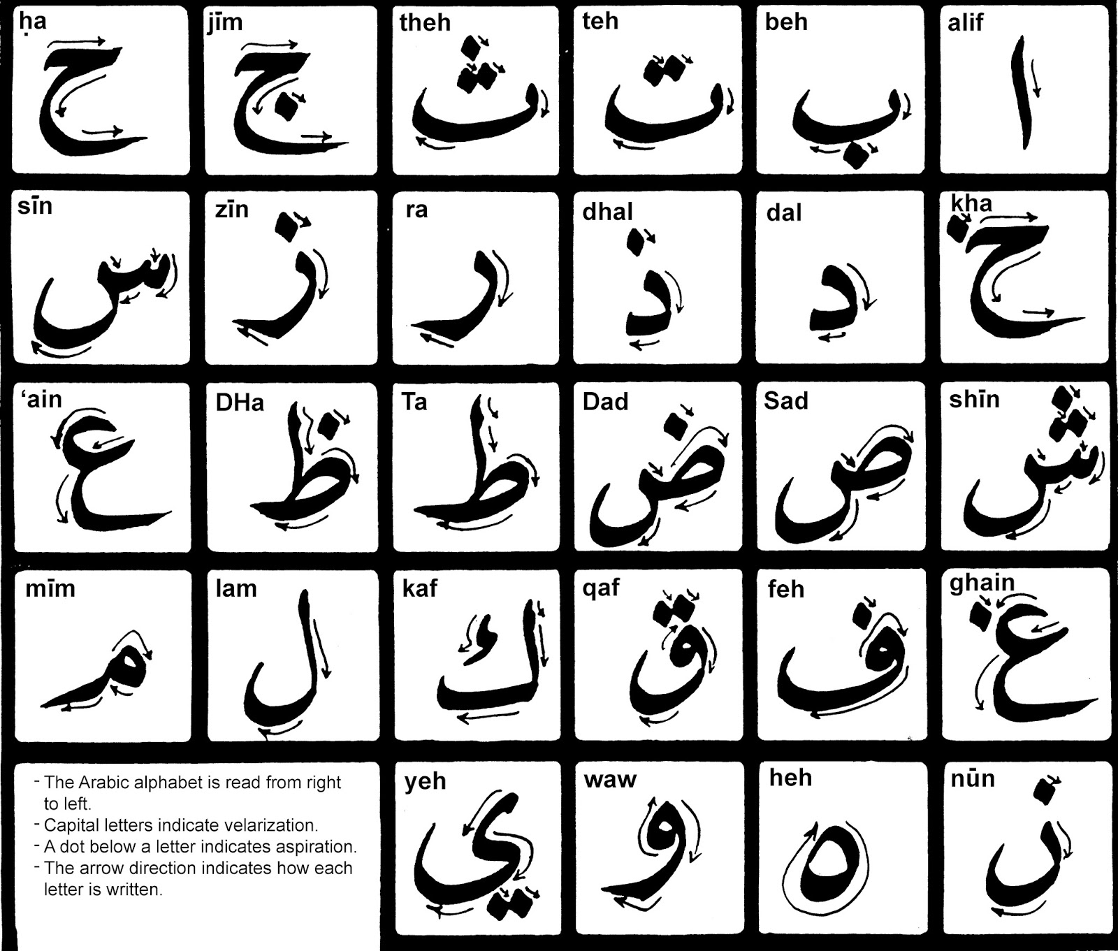 Arabic Alphabet Letters in English