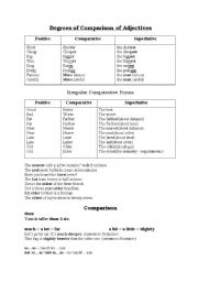 Degrees of Comparison of Adjectives