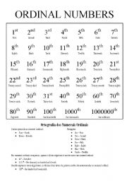 Ordinal Numbers Worksheet