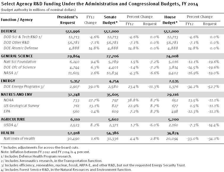 Sample Operating Budget Template