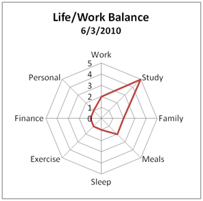Work Life Balance Worksheets