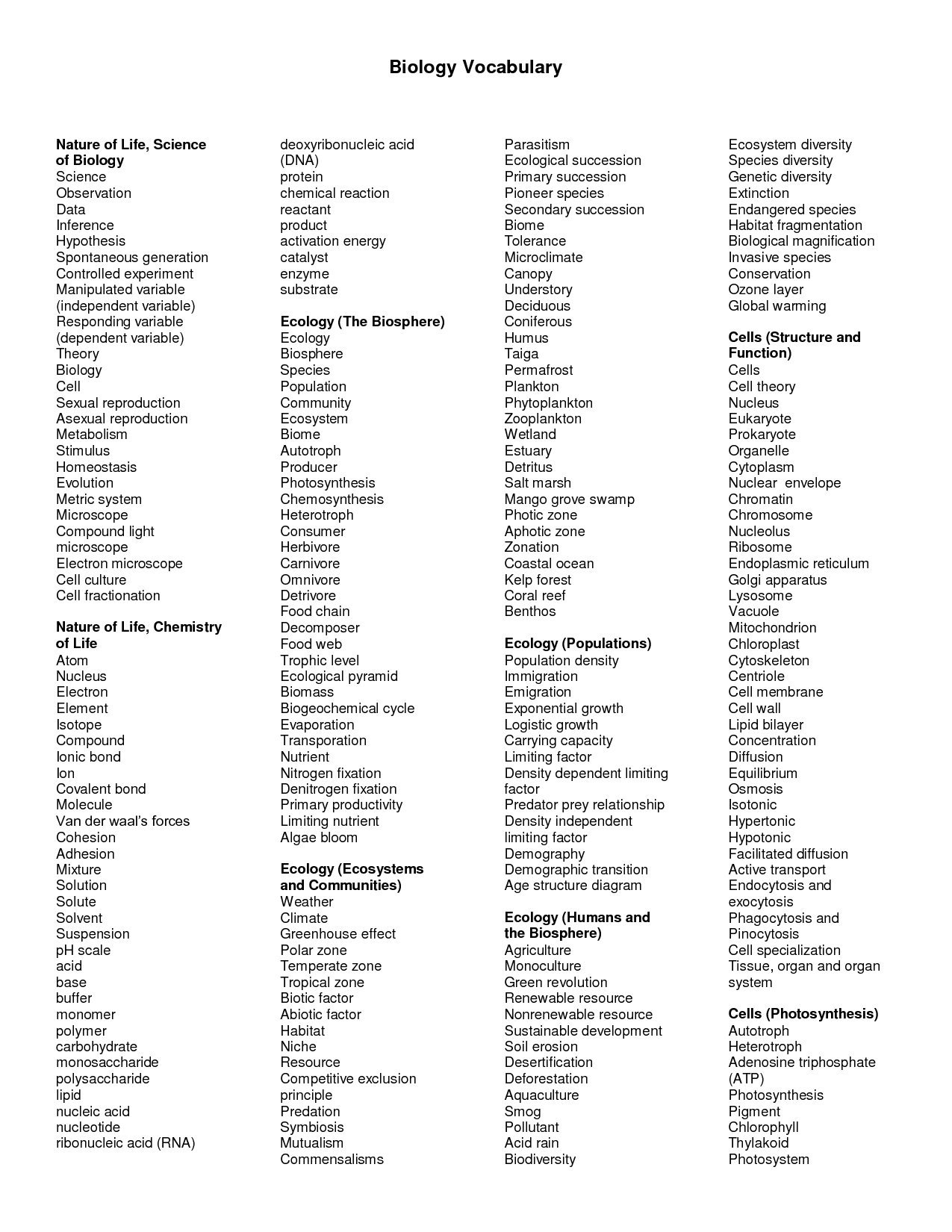 7th Grade Vocabulary Word List