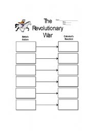 9 Best Images of Revolutionary War Printable Worksheets - Revolutionary ...