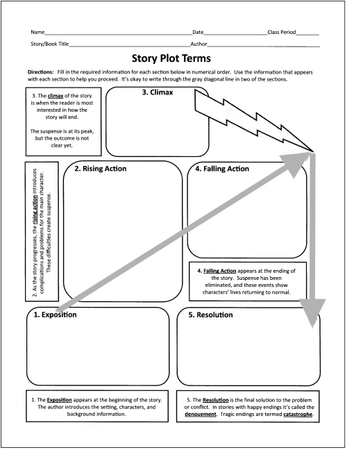 Free Plot Graphic Organizer