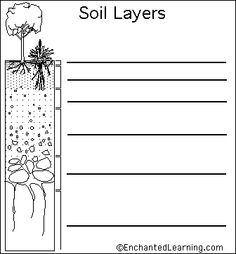 Label Soil Layers Diagram