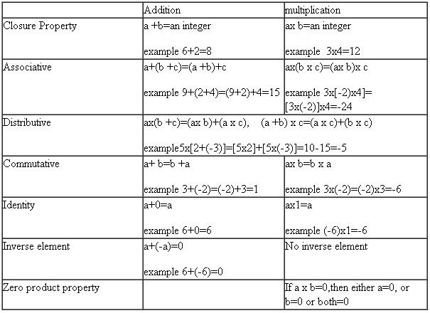 10 Subsets Of Real Numbers Worksheet Worksheeto
