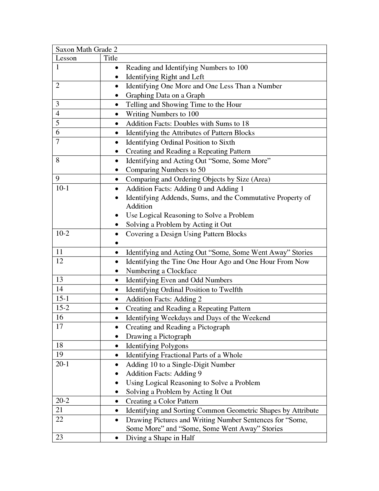 Saxon Math Answers 5th Grade Lessons