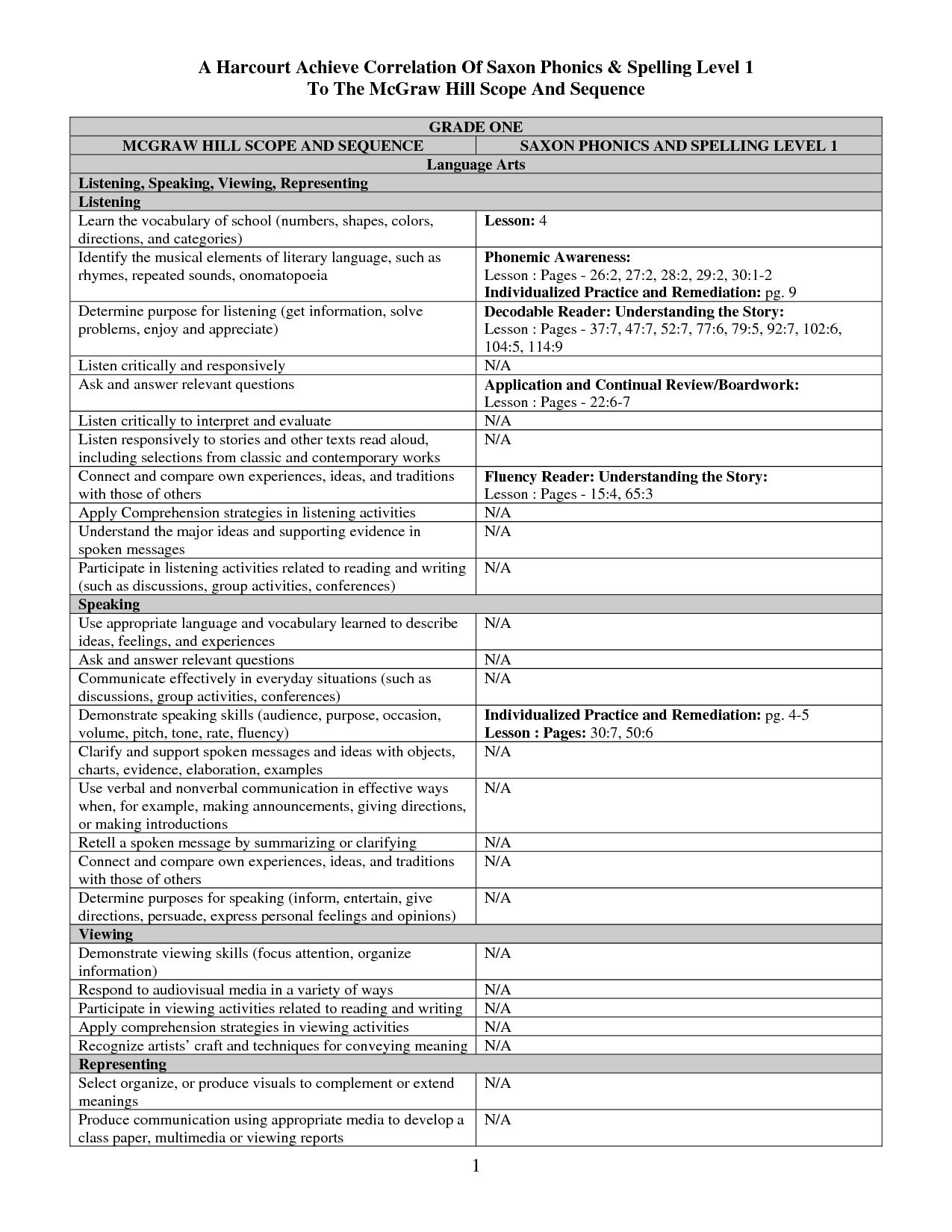 Saxon Phonics and Spelling Worksheets