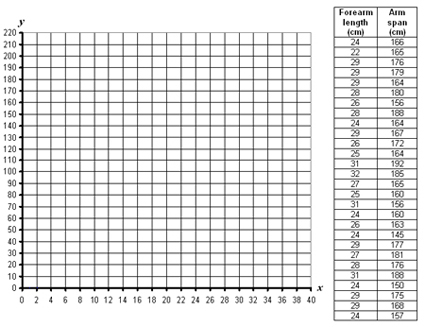 Scatter Plot Graph Paper