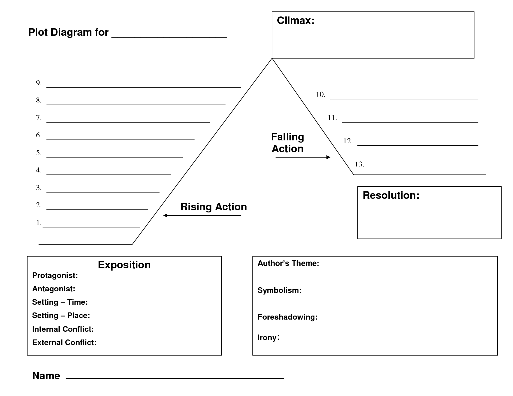 Story Plot Diagram Template