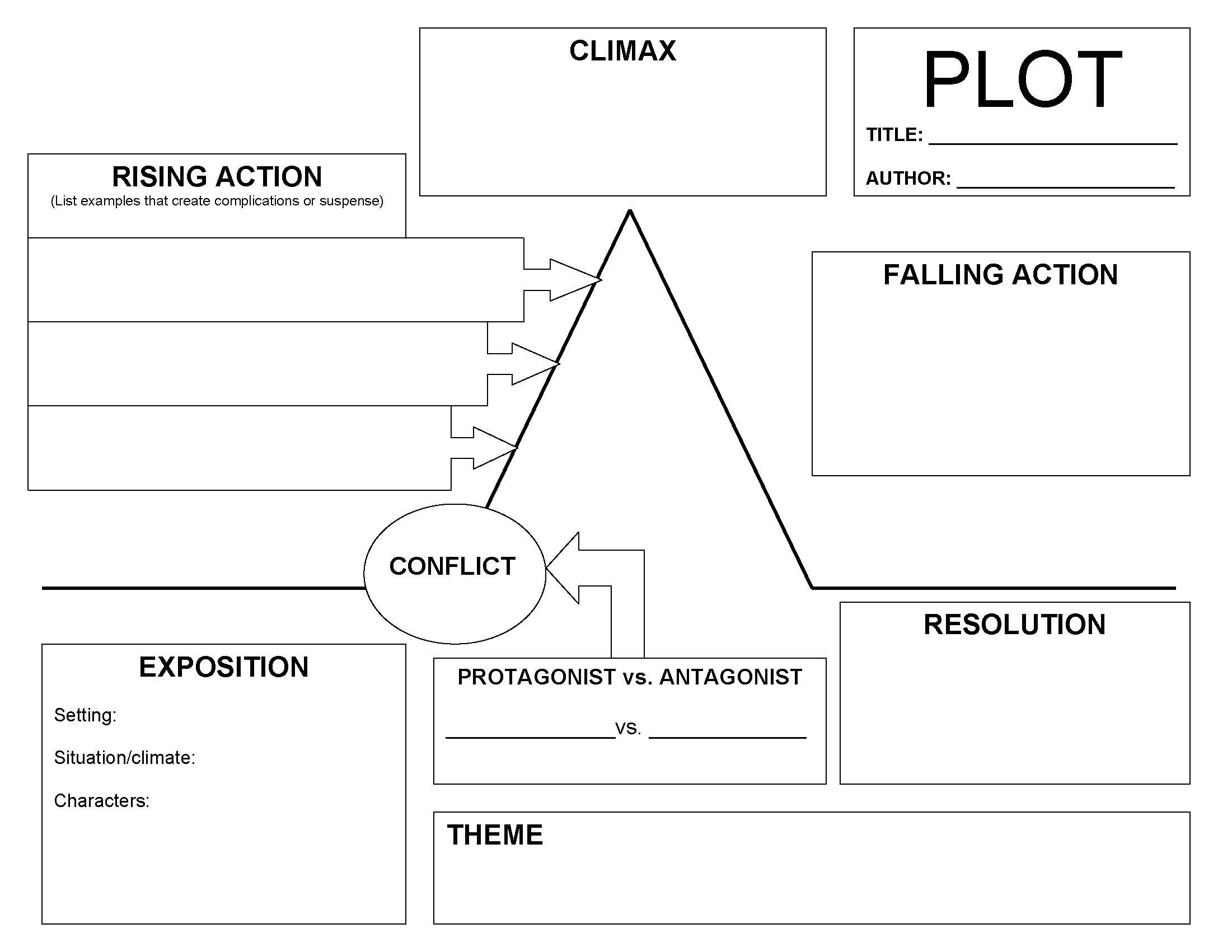 Story Plot Diagram Template