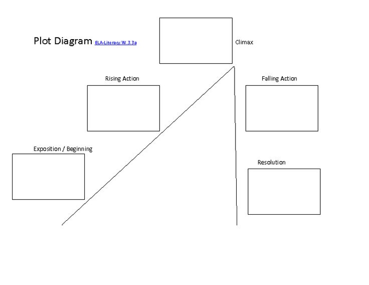 Story Plot Diagram Worksheet