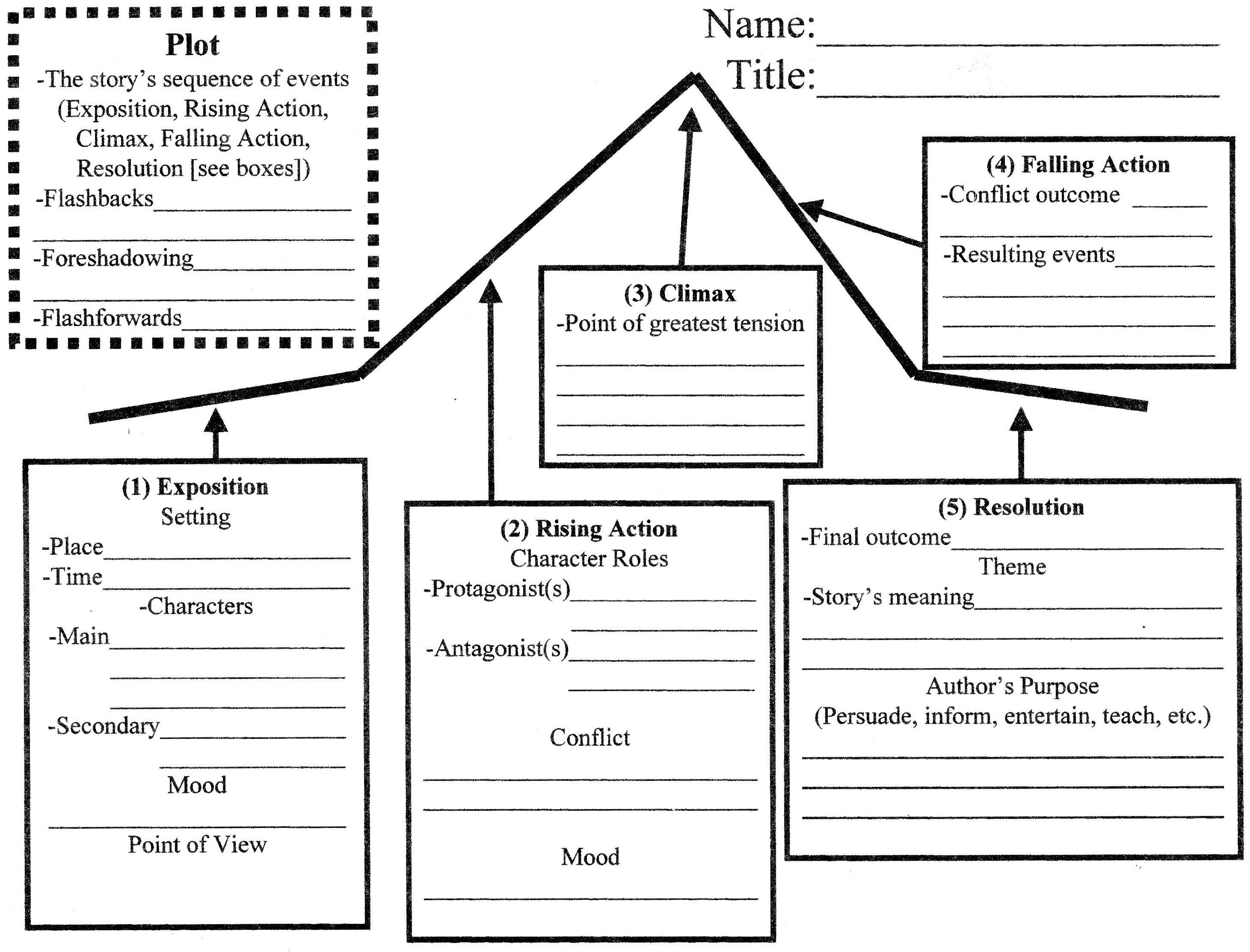 Story Plot Diagram Worksheet