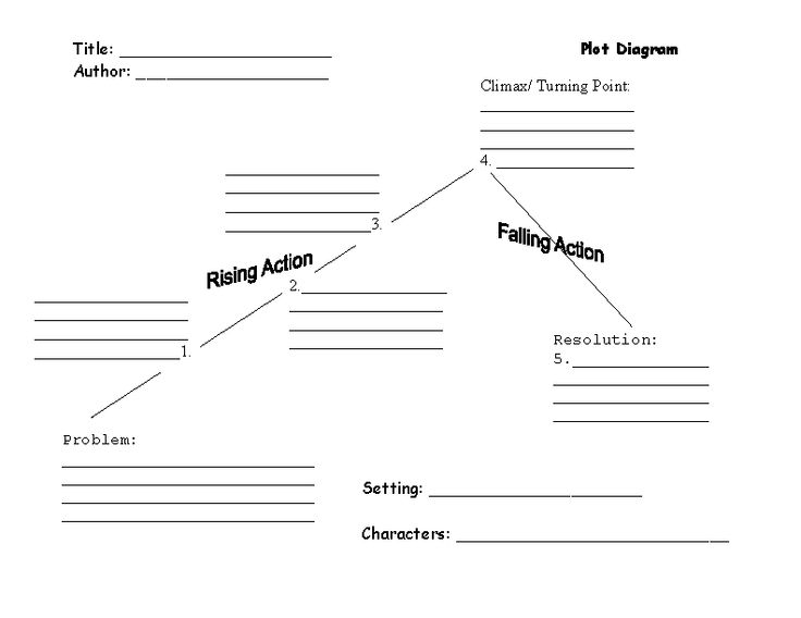 Story Plot Worksheets 4th Grade