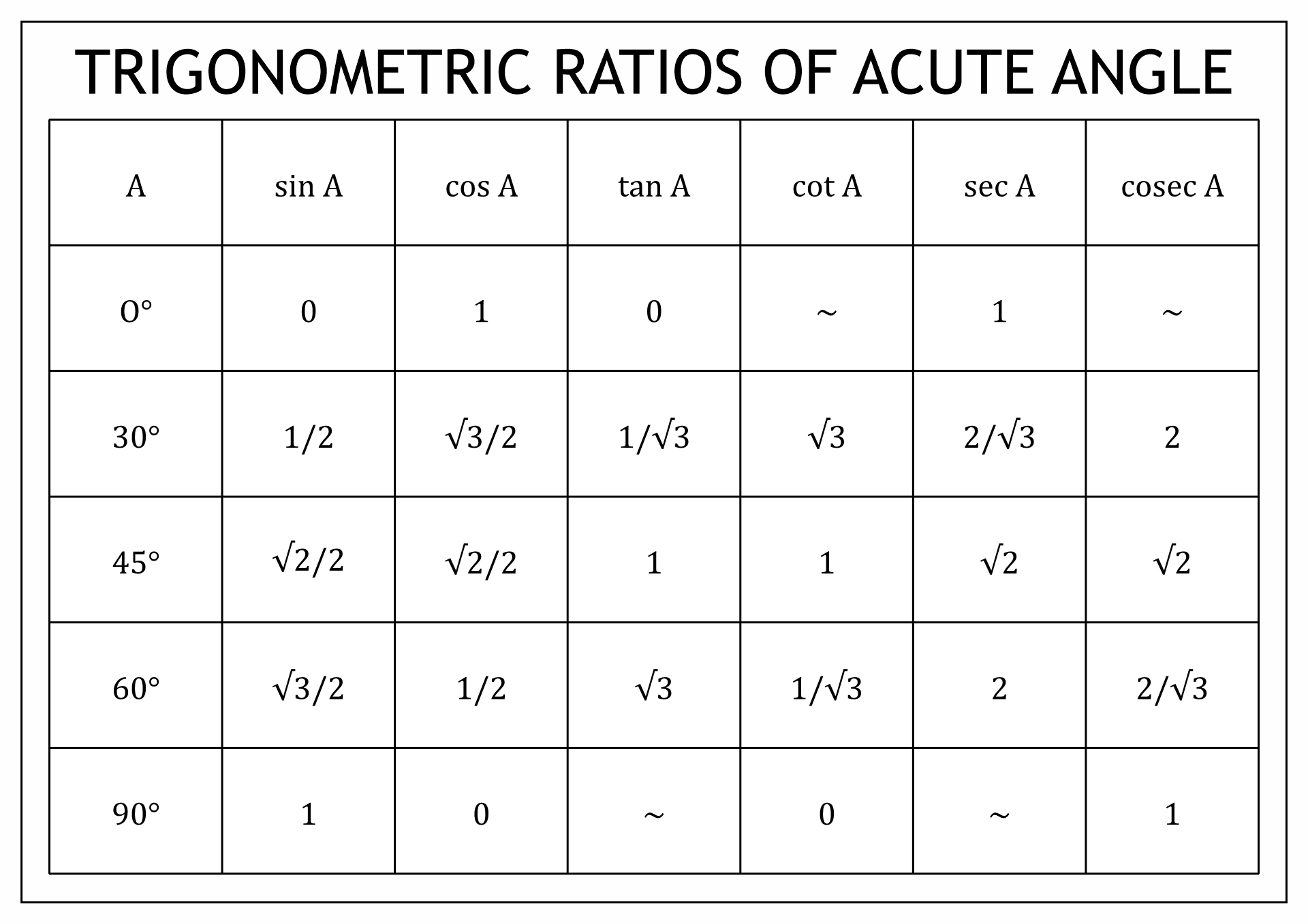 Trigonometric Ratios of Acute Angle