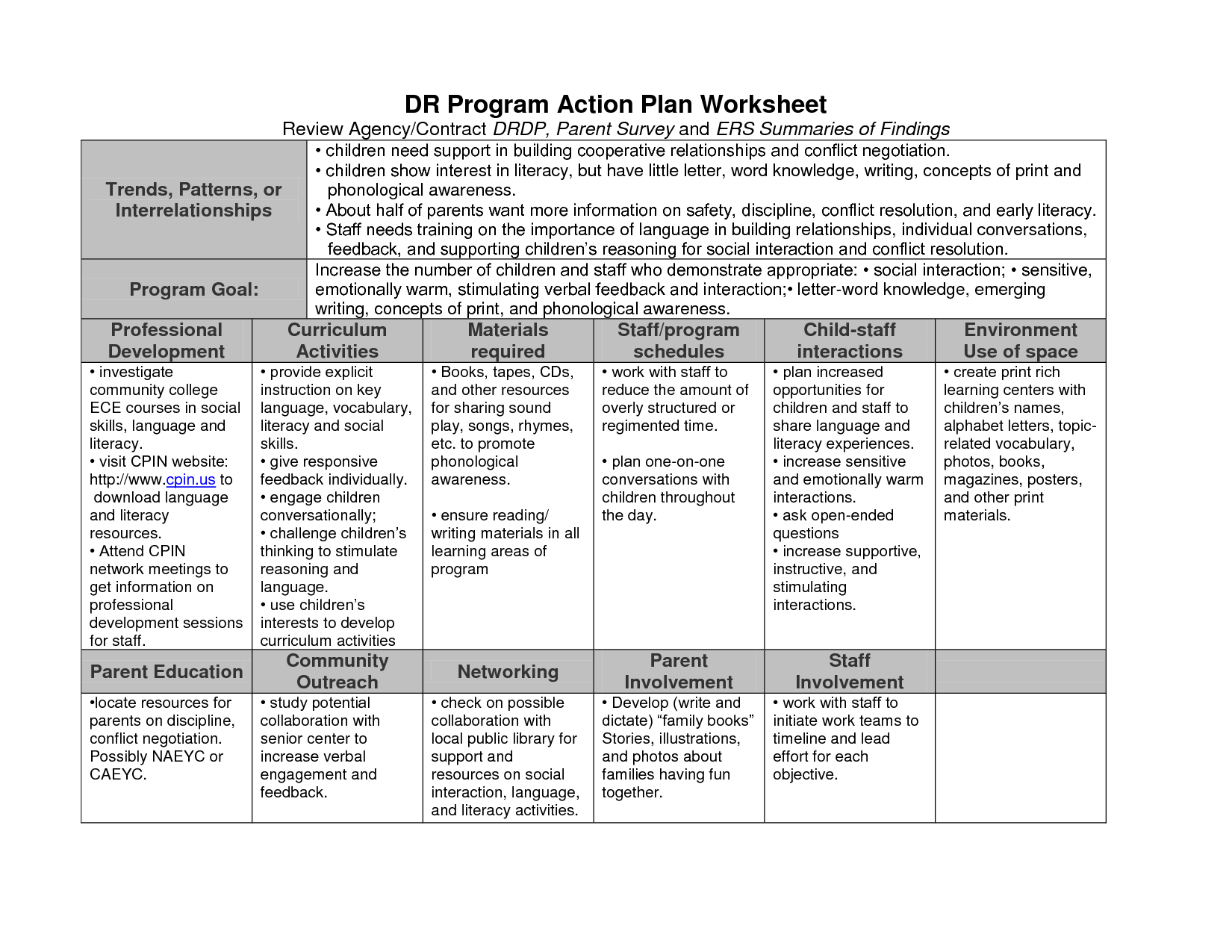 Building Healthy Relationships Worksheets