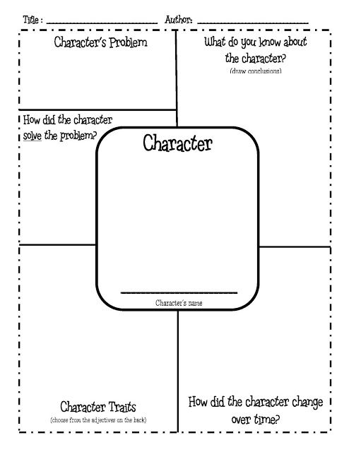 Character Map Graphic Organizer