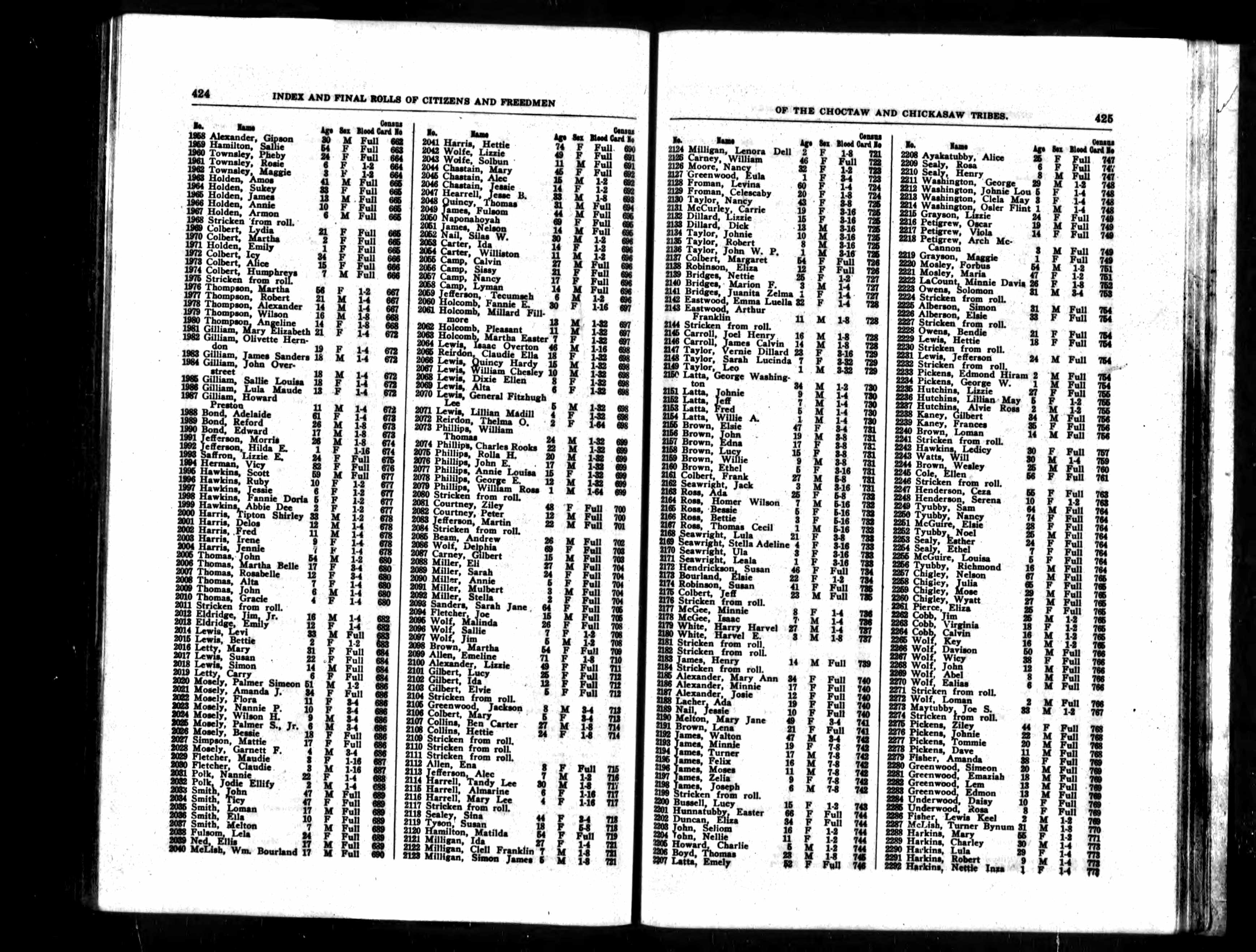 Civilized Native American Tribes Names