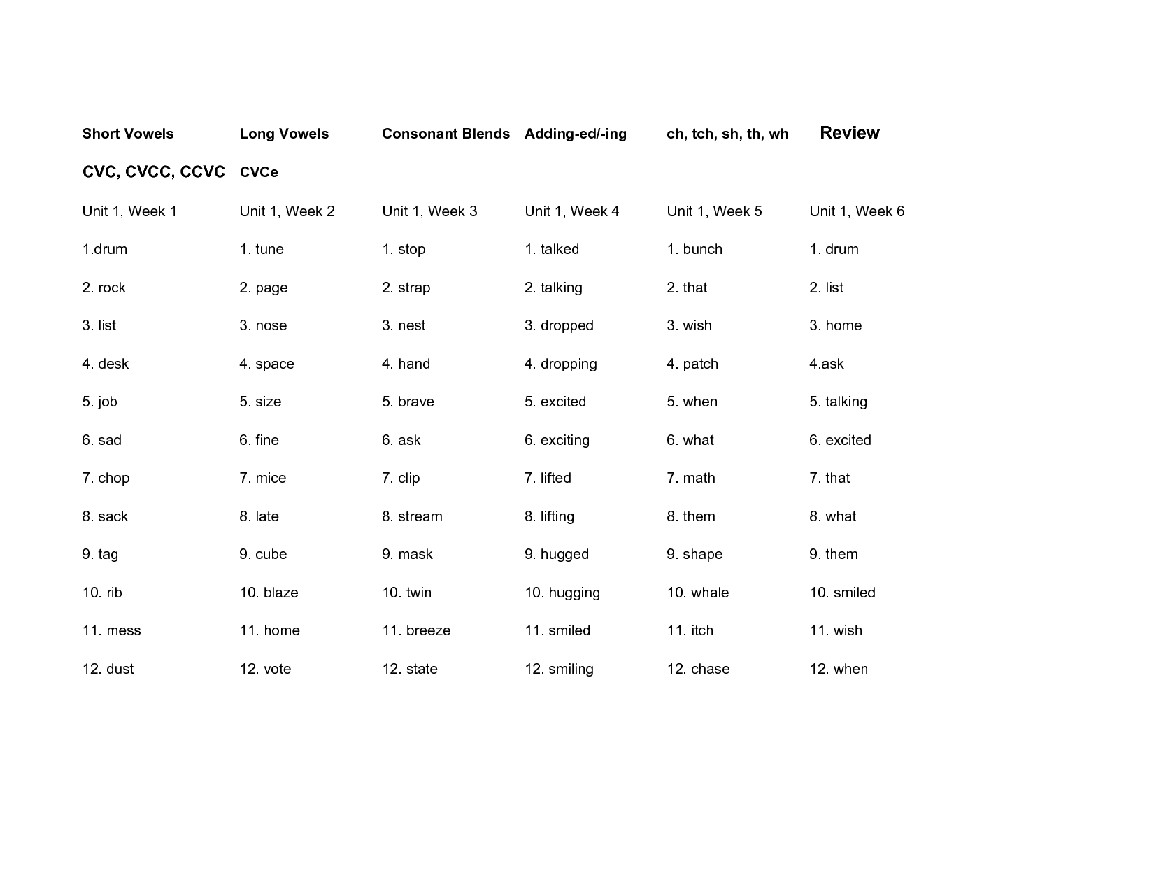 13 Two Vowel Words Worksheets Worksheeto