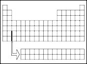 Periodic Table of Elements Blank Worksheet