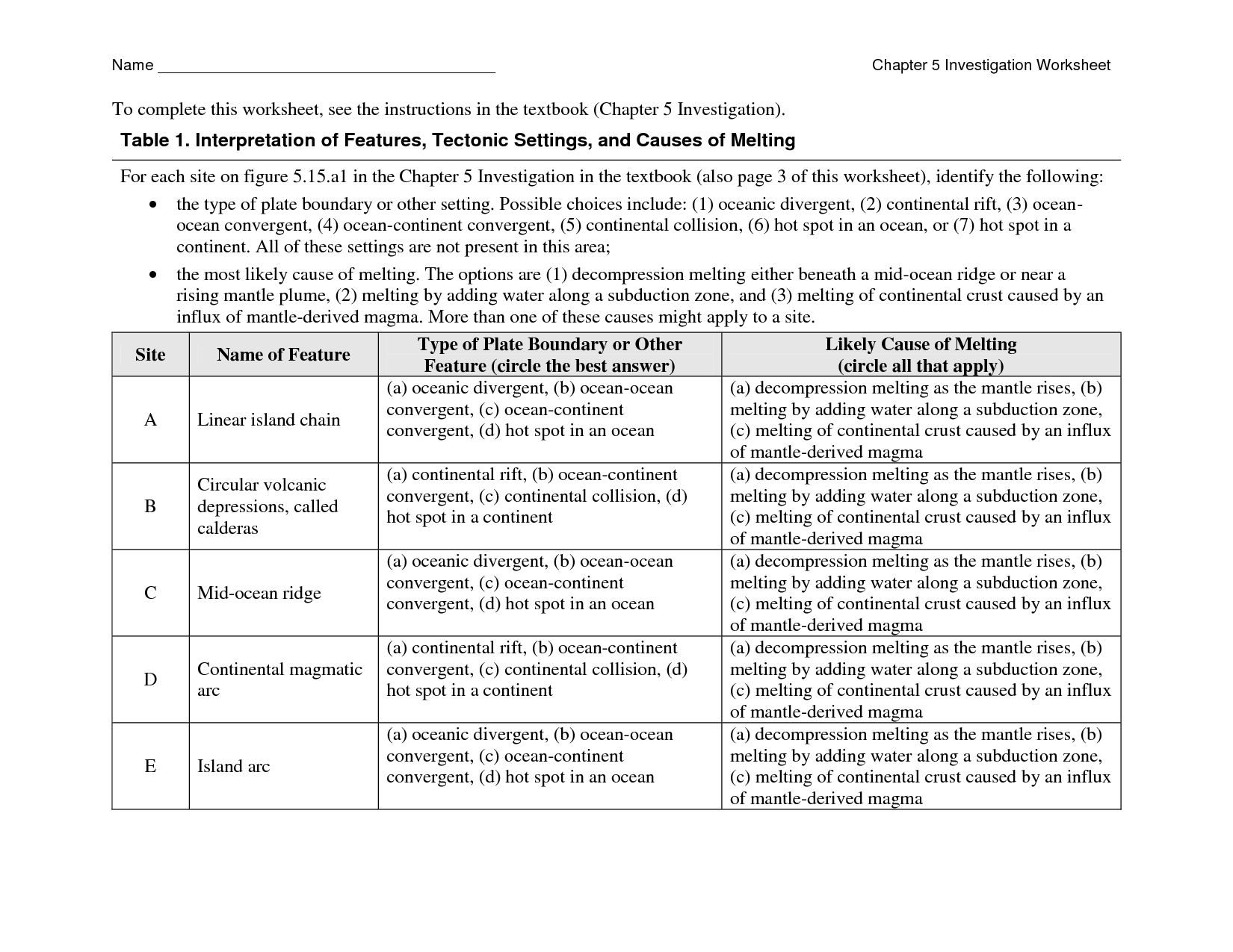 Setting Personal Boundaries Worksheets