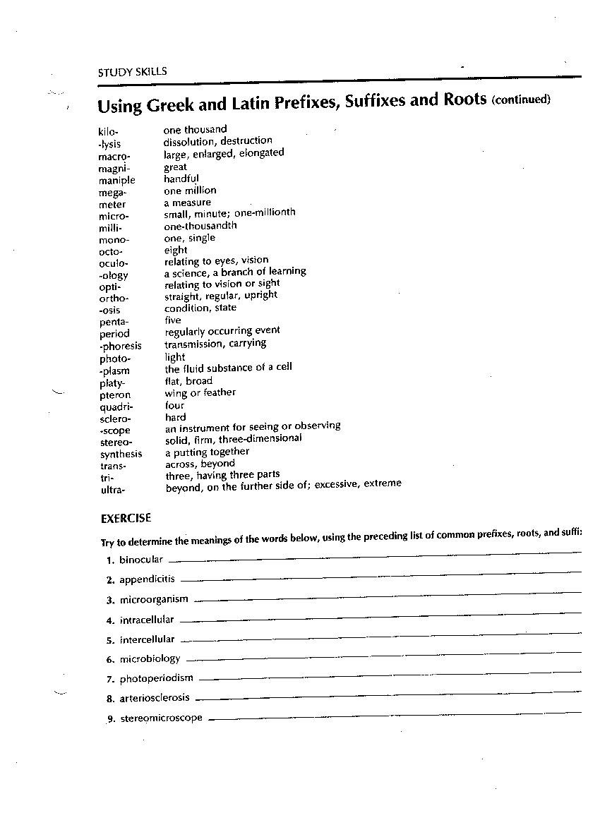 Anatomy Prefix and Suffix List