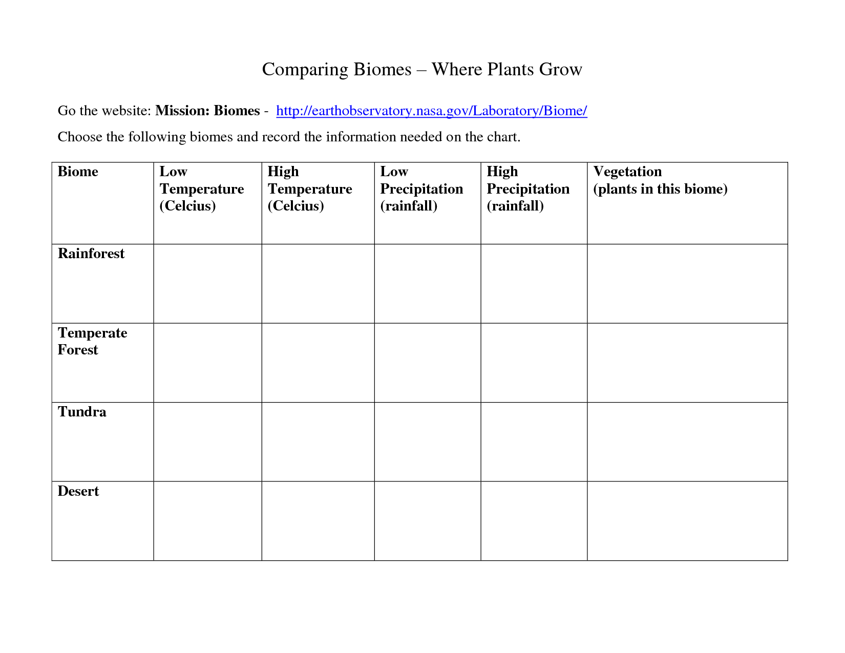 10 Printable Biome Worksheets Worksheeto