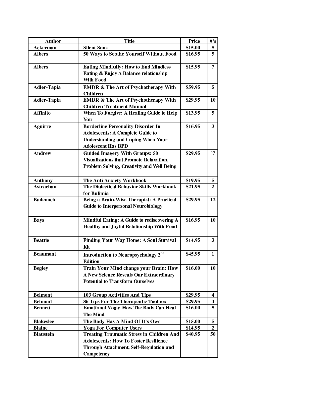 Dialectical Behavioral Therapy Worksheets