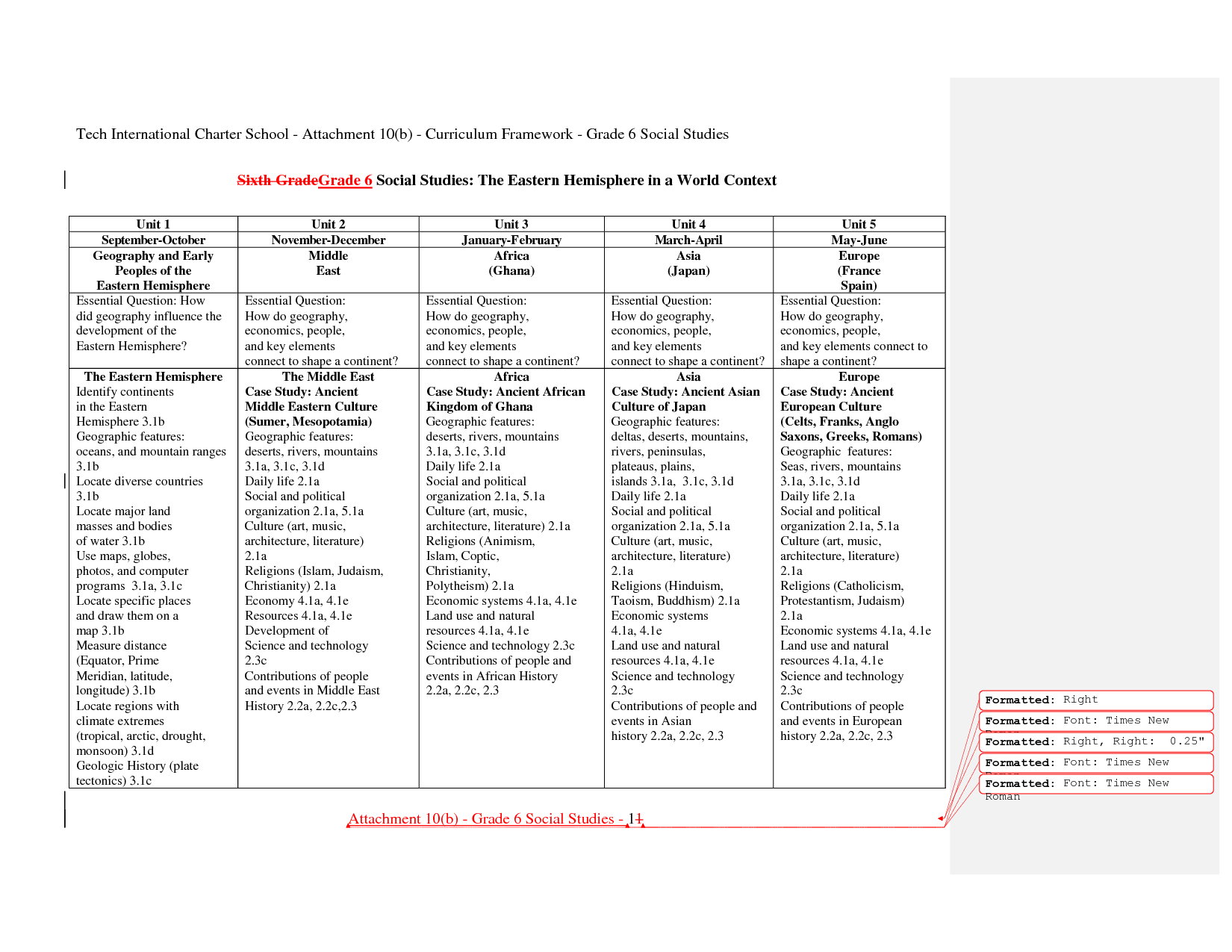 Eastern Hemisphere Geography 6th Grade Social Studies