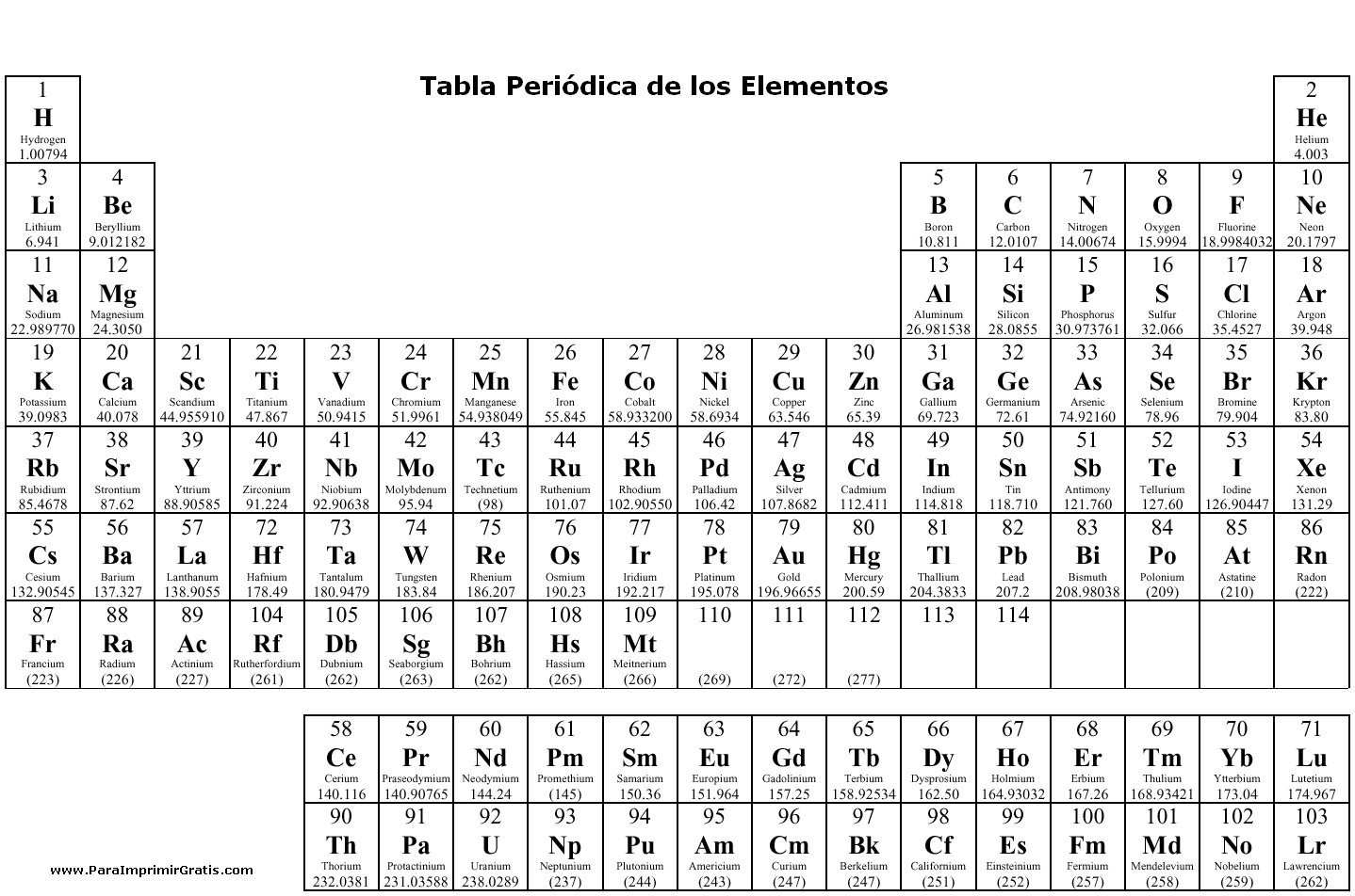 Periodic Table with Element Charges