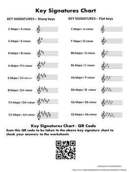 Printable Key Signature Chart