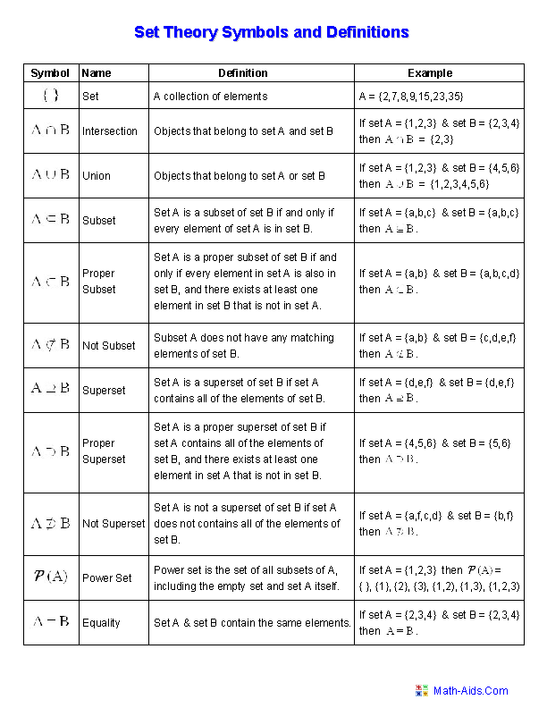 Set Theory Venn Diagram Worksheet