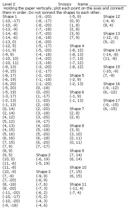 Coordinate Graph Mystery