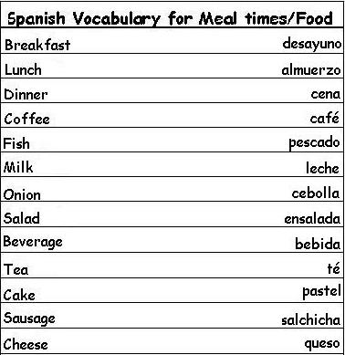 Spanish Food Vocabulary Words