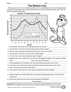 Double Line Graph Worksheets