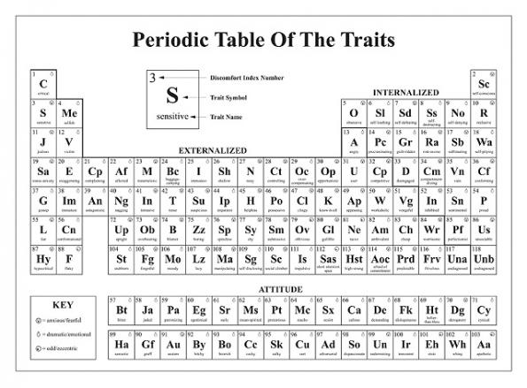 Large Printable Periodic Table