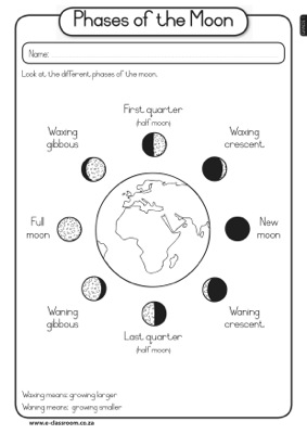 Moon Phases Worksheet Printable