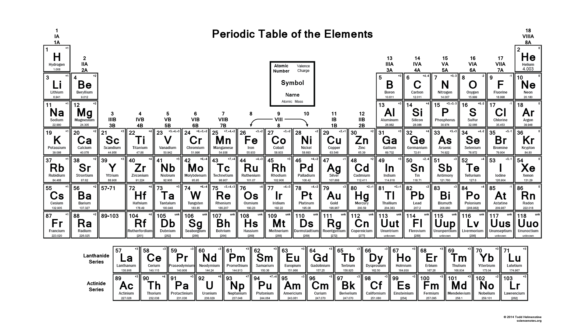 Printable Periodic Table of Elements with Charges