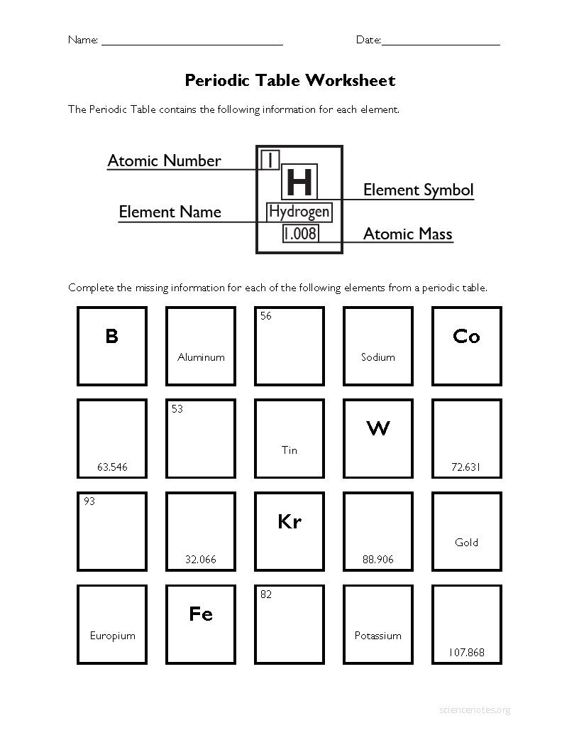 Periodic Table Worksheet Answers