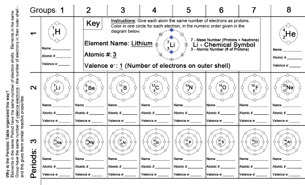 Periodic Table Worksheets Middle School