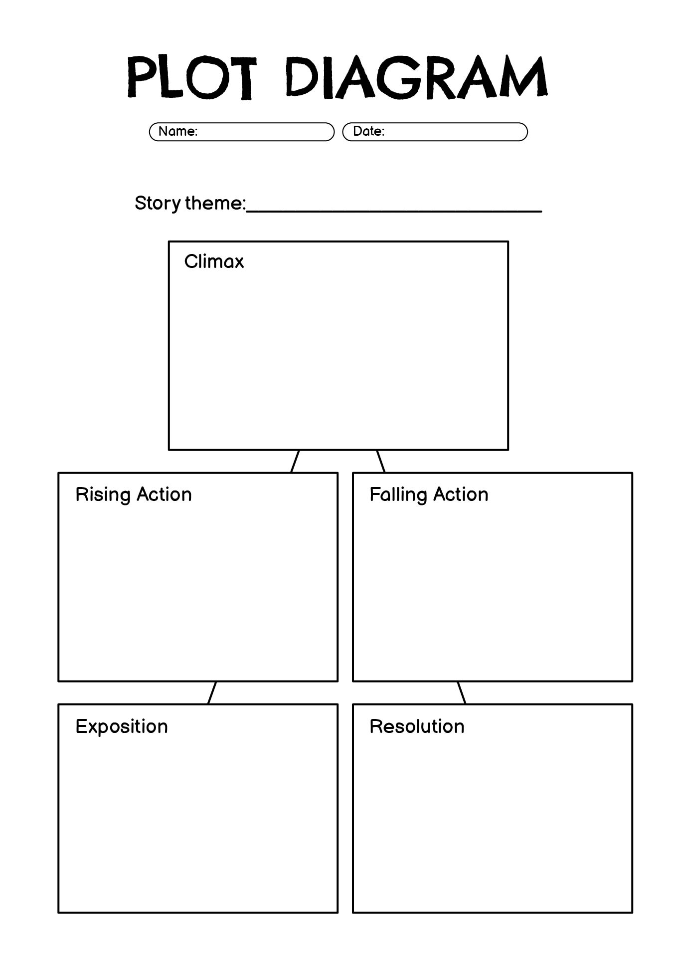 Plot Diagram Worksheets